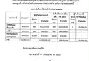 งานพัฒนารายได้ กองคลัง องค์การบริหารส่วนตำบลสวนหม่อน
